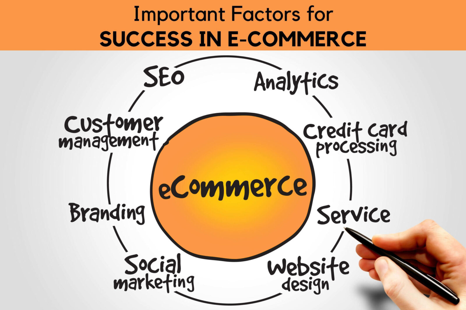 success in e-commerce